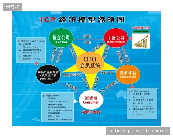 中试平台评估模型开始引导资本，从“购买技术”转向“购买效果